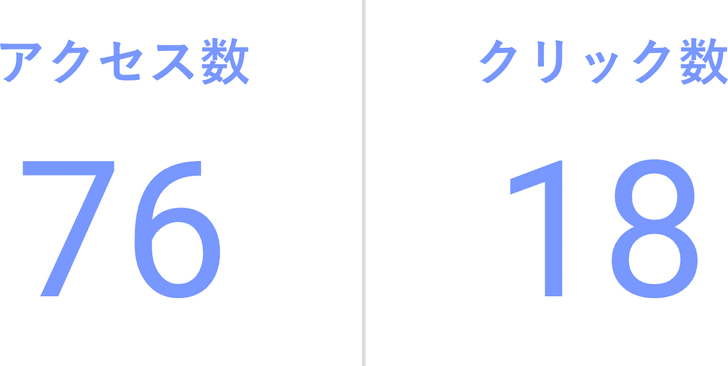 Tracking Page Views and Click Counts